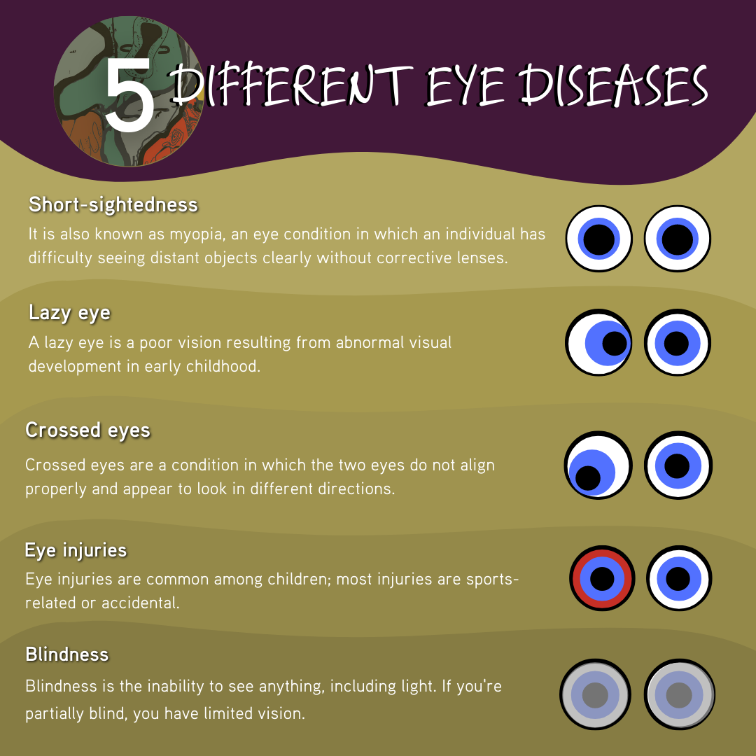 Children's Eye Health and Safety Month