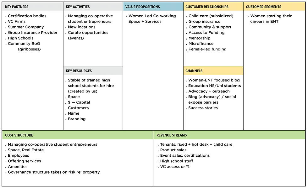 Business Model Canvas