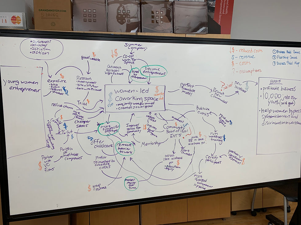 Business Model Map - Draft