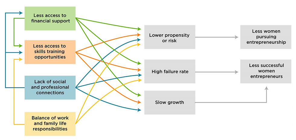 Barriers Mapping Exercise