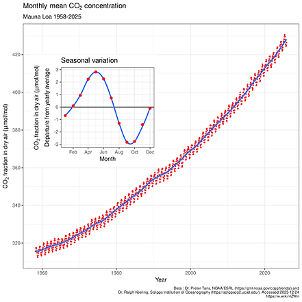 keeling curve.png