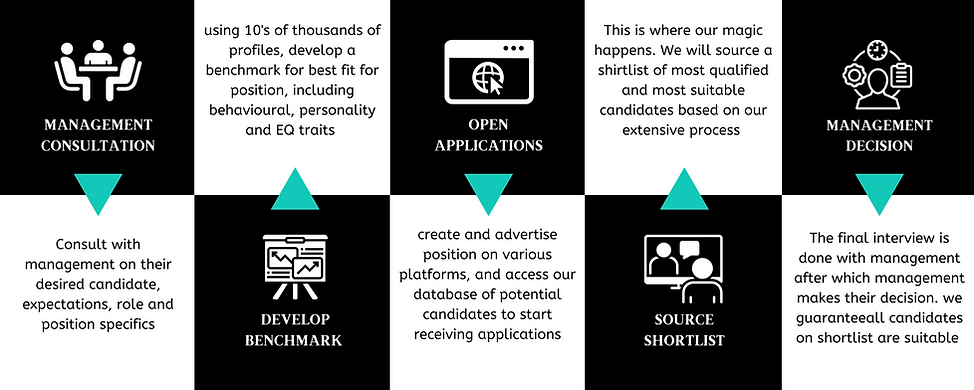 Our 5 Step Selection Process (2000 x 800 px).png