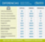 Diferencias entre eventos virtuales, híbridos y presenciales