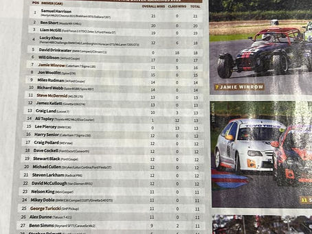 Autosport Magazine top racing drivers 2022