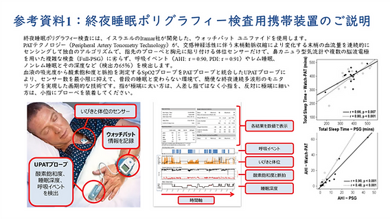 値下げしました。　日本睡眠学会　学習用PSGチャート 値下げしました。 日本睡眠学会 学習用PSGチャート