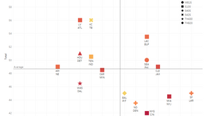 Updated NFL Watchability Index: Week 12