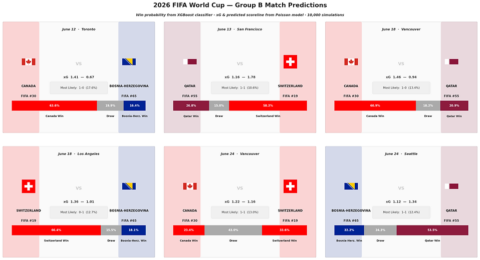 group_B_matches.png