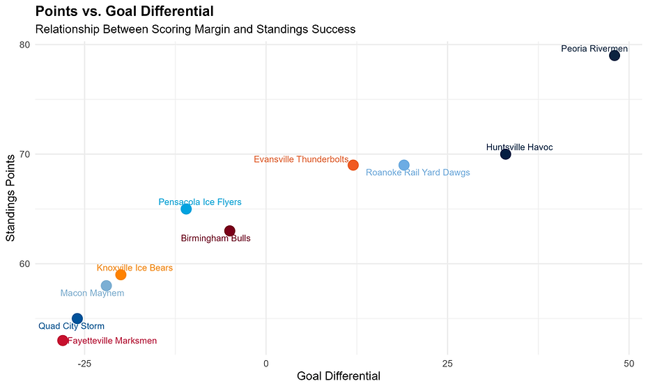 sphl_points_vs_goal_diff.png