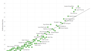 PGA Tour – Waste Management Phoenix Open – Daily Fantasy Salaries FanDuel vs DraftKings and Betting 