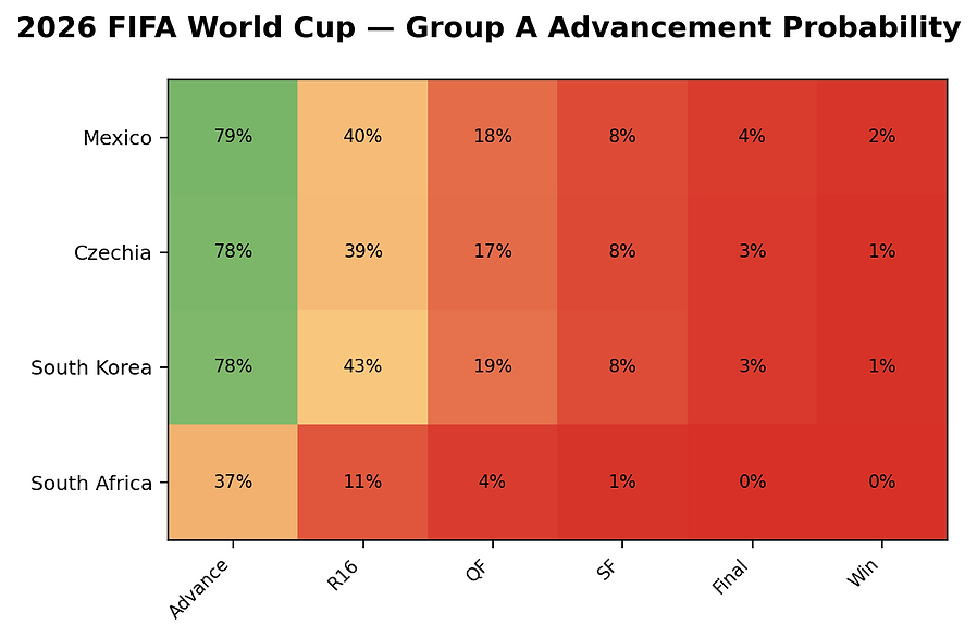 group_A_heatmap.png