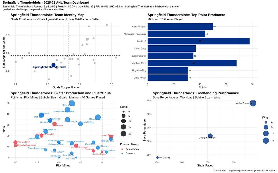 abbotsford_canucks_dashboard.png
