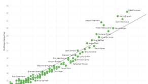 PGA Tour – Sony Open – Daily Fantasy Salaries FanDuel vs DraftKings and Betting Odds