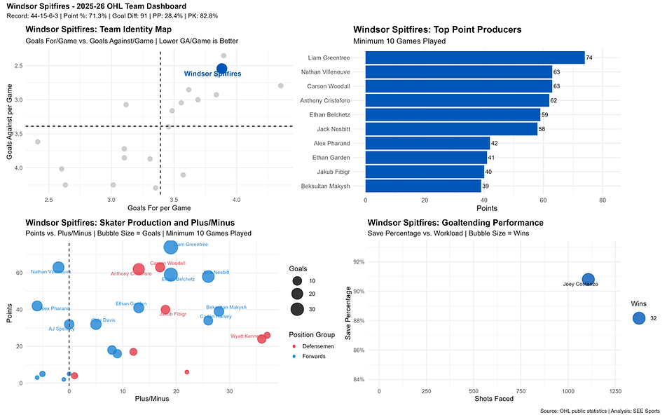 brantford_bulldogs_dashboard.png