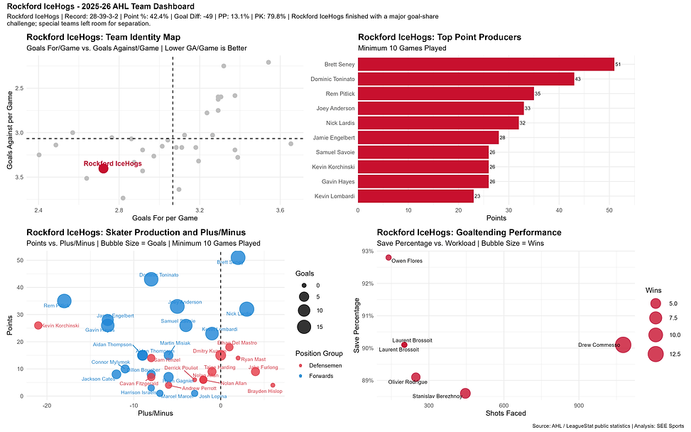 abbotsford_canucks_dashboard.png
