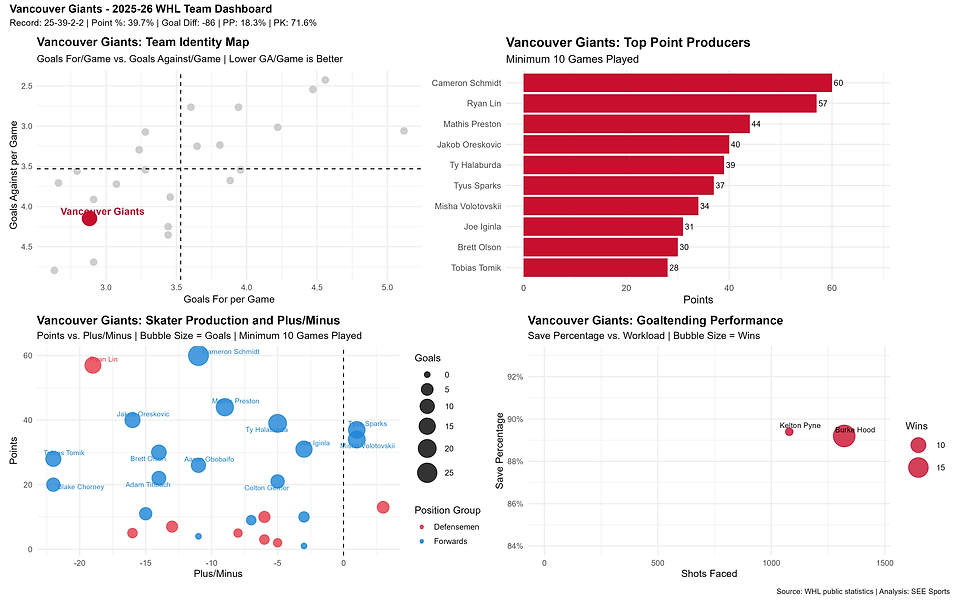 calgary_hitmen_dashboard.png