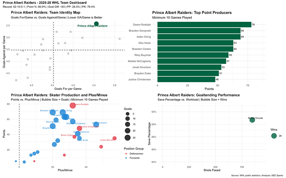 calgary_hitmen_dashboard.png