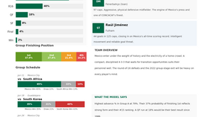 World Cup 2026 - Group A Preview