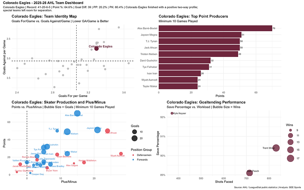 abbotsford_canucks_dashboard.png