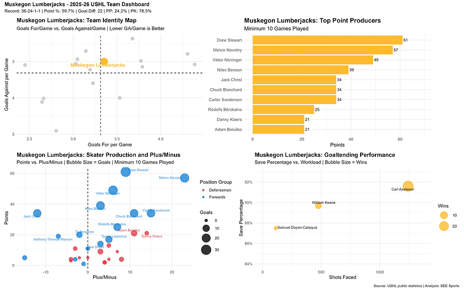 cedar_rapids_roughriders_dashboard.png