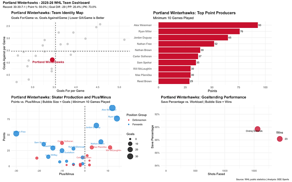 calgary_hitmen_dashboard.png