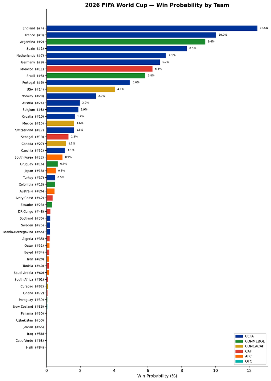 wc2026_win_probability.png
