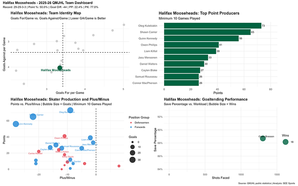 baie_comeau_drakkar_dashboard.png