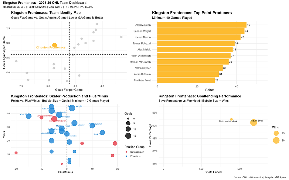 brantford_bulldogs_dashboard.png