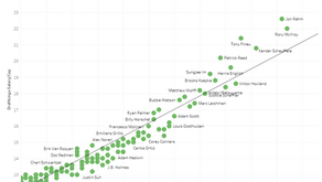 PGA Tour – Farmers Insurance Open – Daily Fantasy Salaries FanDuel vs DraftKings and Betting Odds