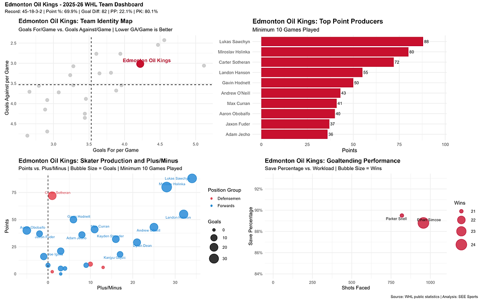 calgary_hitmen_dashboard.png