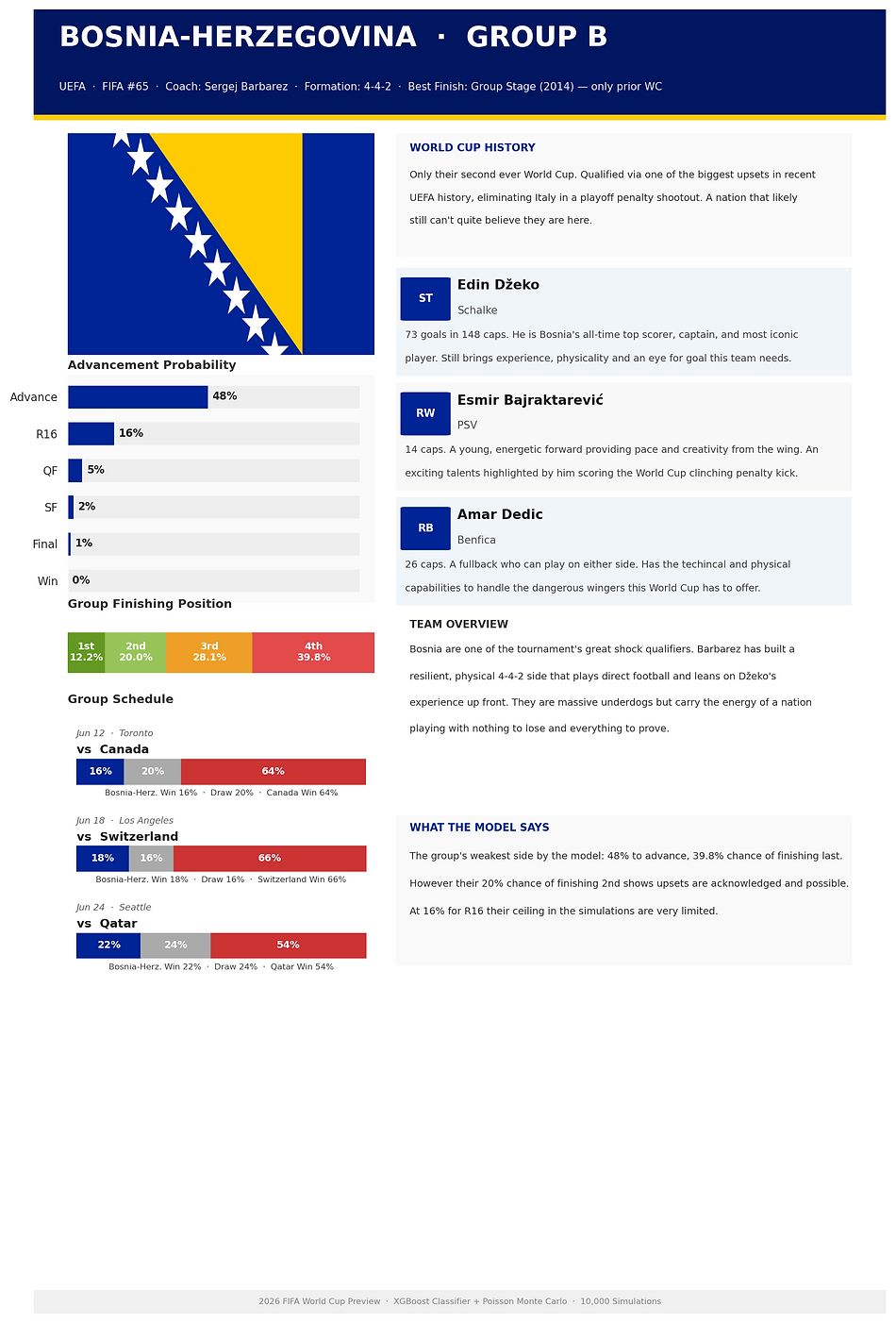 team_Bosnia_Herzegovina.png