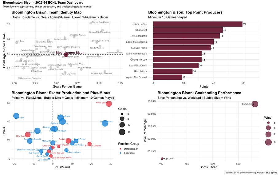 bloomington_bison_team_dashboard.png