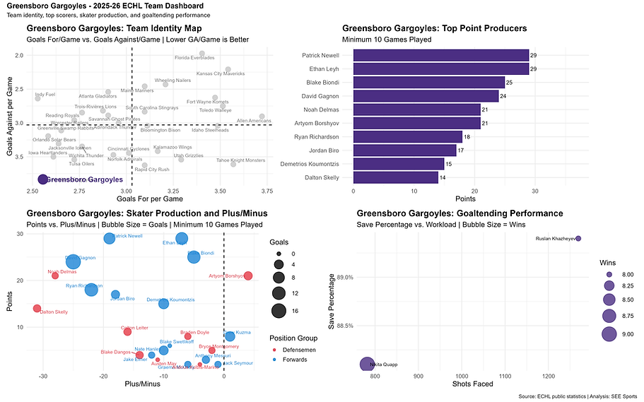 greensboro_gargoyles_team_dashboard.png
