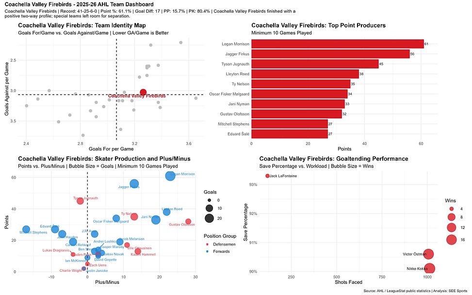 abbotsford_canucks_dashboard.png