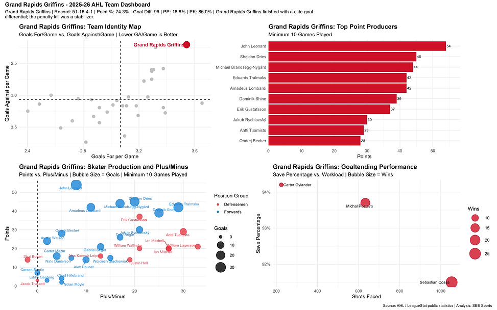 abbotsford_canucks_dashboard.png