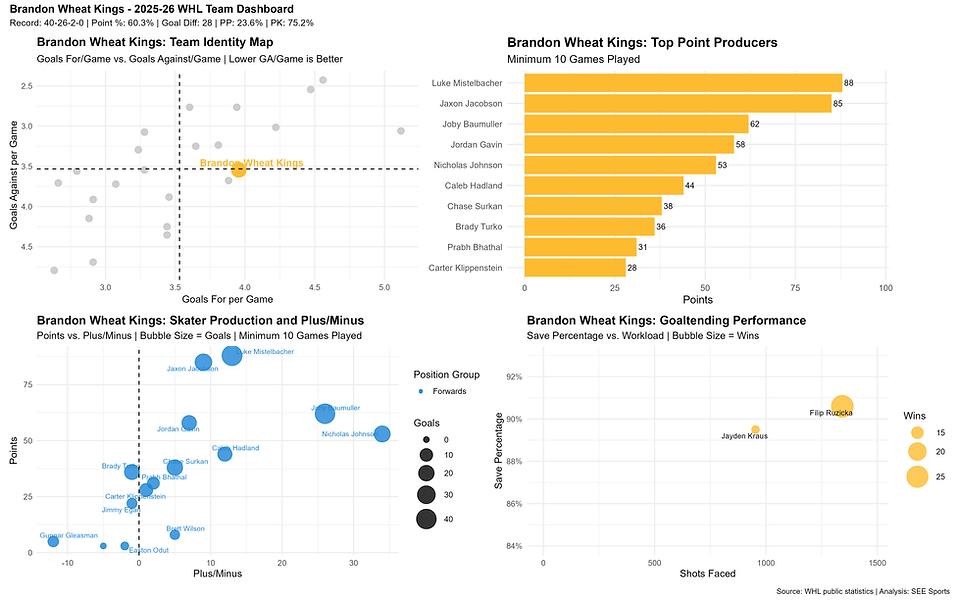 calgary_hitmen_dashboard.png