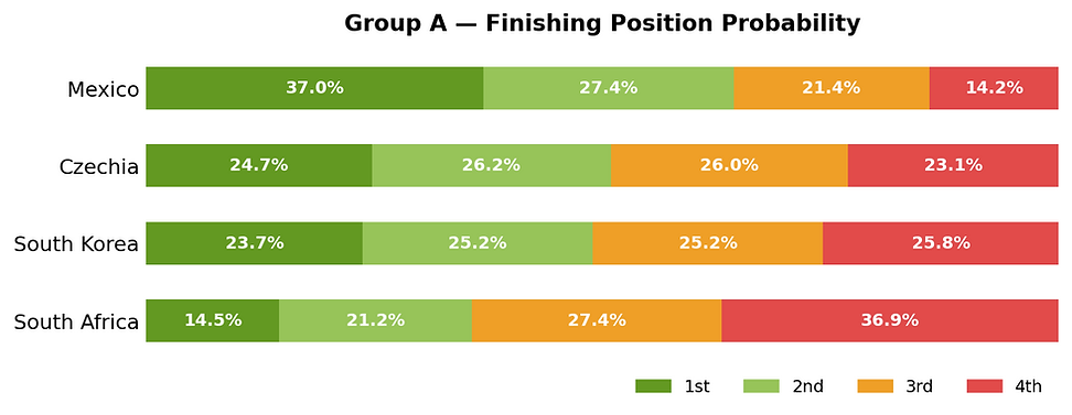 group_A_positions.png
