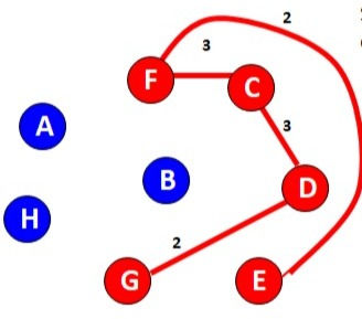 step 2 in algorithm class notes
