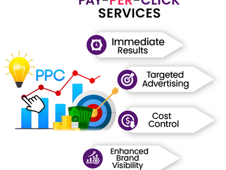 Enhance Your Sales Drive Through Google Ads
