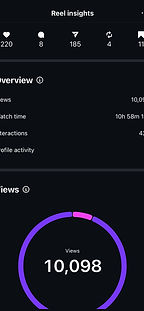 Grow Well Marketing Results