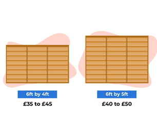 How Much Does Fence Installation Cost In Surrey? A Straight-Talking Guide