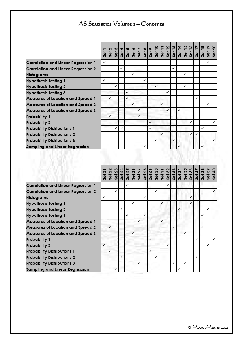Thumbnail: AS Statistics (Edexcel) Volume 1