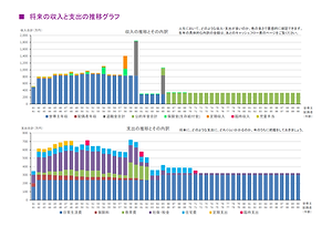 将来の収入と支出の推移グラフ.png