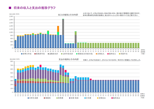 将来の収入と支出の推移グラフ.png