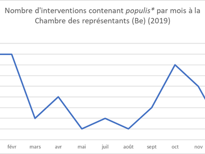 L’utilisation du terme populis* par les parlementaires fédéraux belges en 2019