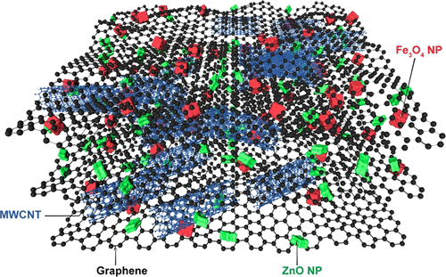 Carbon-based nanocomposite