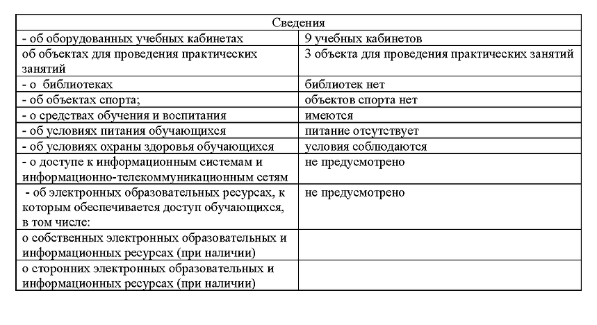 Для сайта Сведения в раздел Мат тез обес