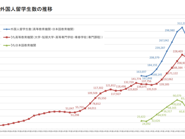 2023年10月:外国人留学生市場
