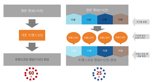 분산 트랜스코딩_1.PNG