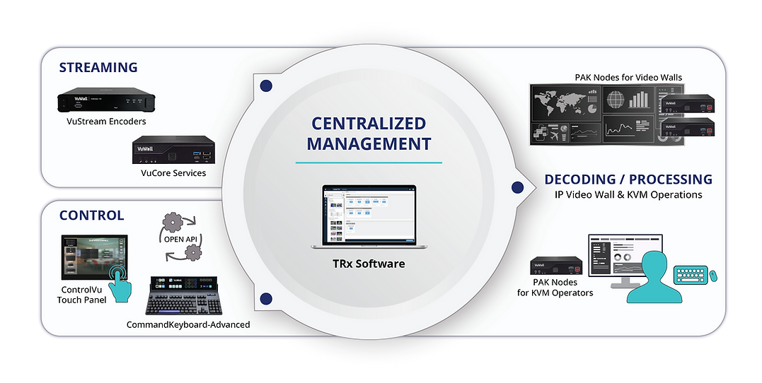 VuWall Ecosystem_EN (2).png