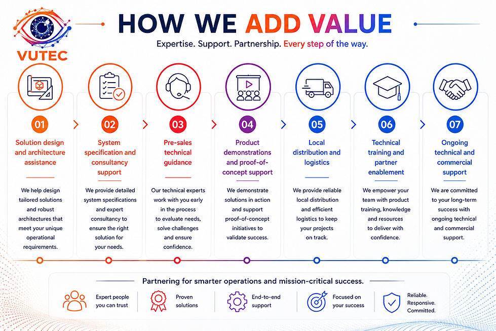 How we add value.png